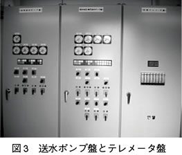 図3　送水ポンプ盤とテレメータ盤