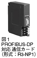 図1 PROFIBUS-DP対応通信カード（形式：R3-NP1）