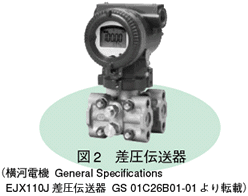 図2　差圧伝送器