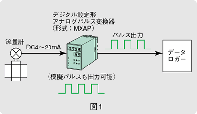 図1