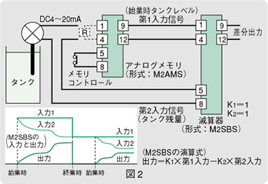 図2