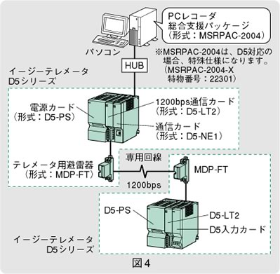 図4