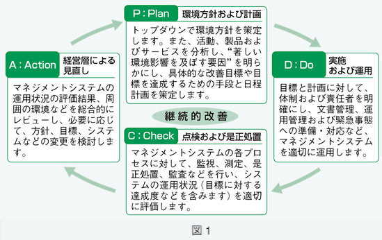 図1