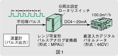 図1