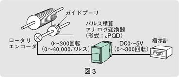 図3