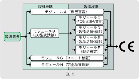 図1