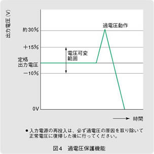 図4　過電流保護機能