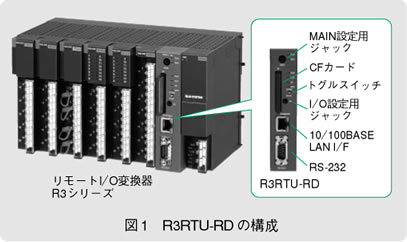 図1　R3RTU-RDの構成