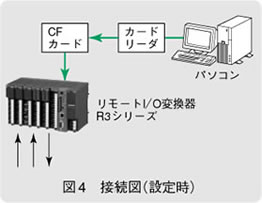 図4　接続図（設定時）