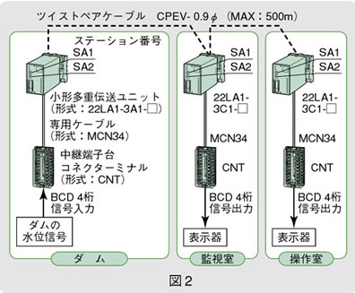 図2