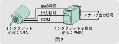 図3