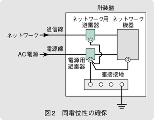 図2　同電位性の確保