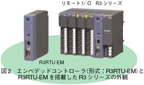 図2　エンベデッドコントローラ（形式：R3RTU-EM）とR3RTU-EMを搭載したR3シリーズの外観