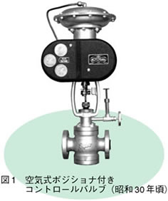 図1　空気式ポジショナ付きコントロールバルブ（昭和30年頃）