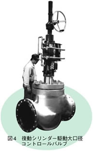 図4　複動シリンダー駆動大口径コントロールバルブ