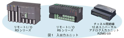 図1　入出力ユニット