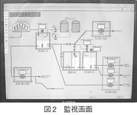 図2　監視画面　