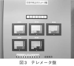 図3　テレメータ盤