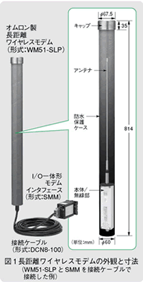 図1　システム構成例