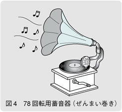 図4　78回転用蓄音器（ぜんまい巻き）