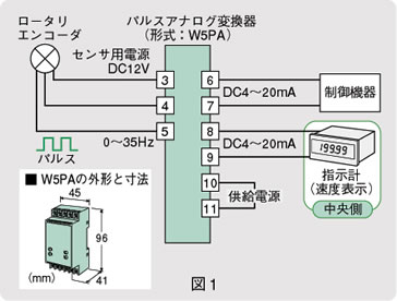 図1