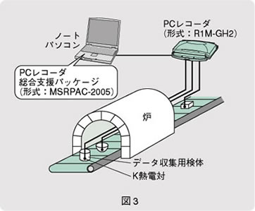 図3