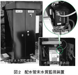 図2　配水管末水質監視装置