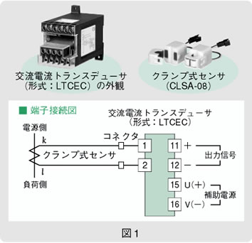 図1