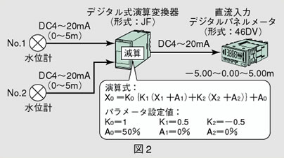 図2