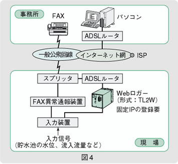 図4