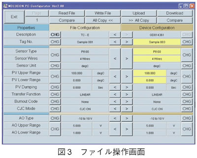 図3　ファイル操作画面