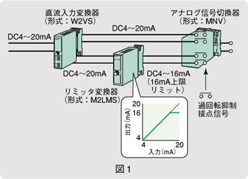 図1