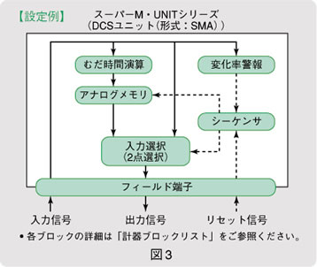 図3