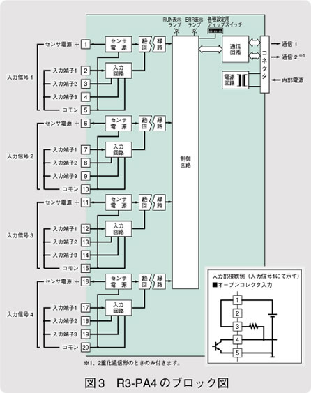 図3　R3-PA4のブロック図