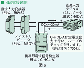 図5