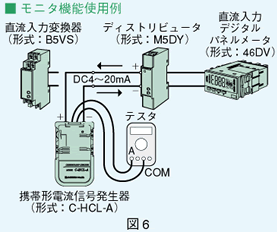 図6