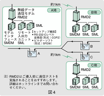 図4