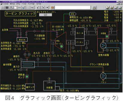 図4　グラフィック画面（タービングラフィック）