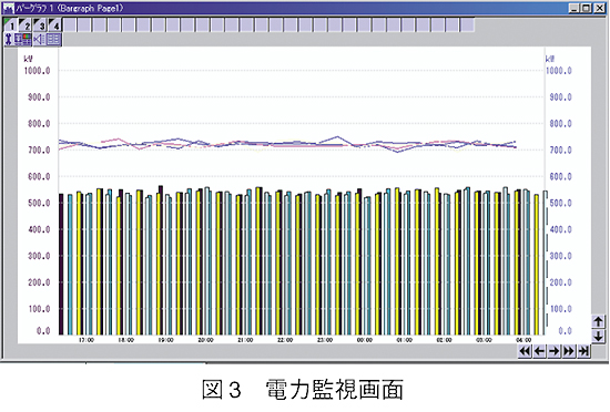 図3　電力監視画面