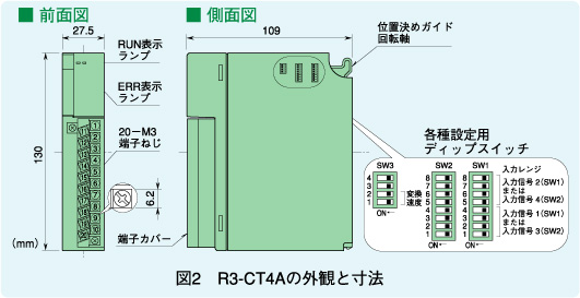 図2　R3-CT4Aの外観と寸法