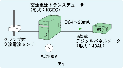 図1