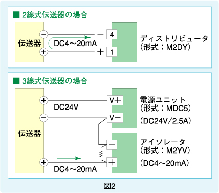 図2