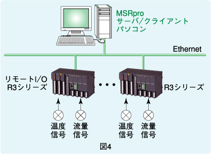 図4