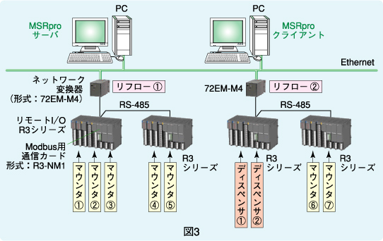 図3