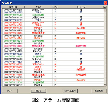 図2　アラーム履歴画面