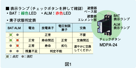 図1