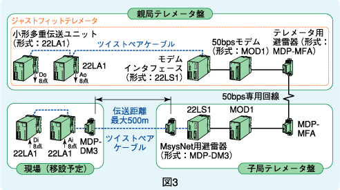 図3