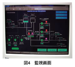 図4　　監視画面