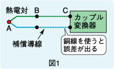 図1