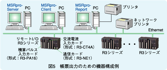 図5　帳票出力のための機器構成例